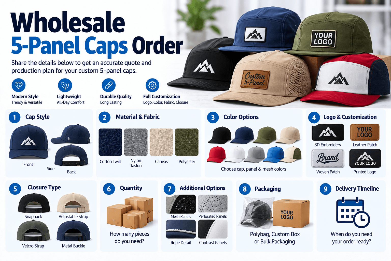 Custom cap reference for wholesale fitted order planning