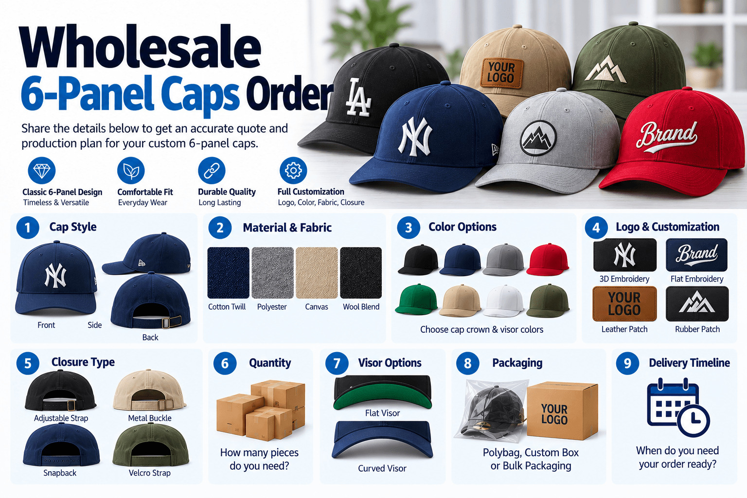 Custom cap reference for wholesale fitted order planning