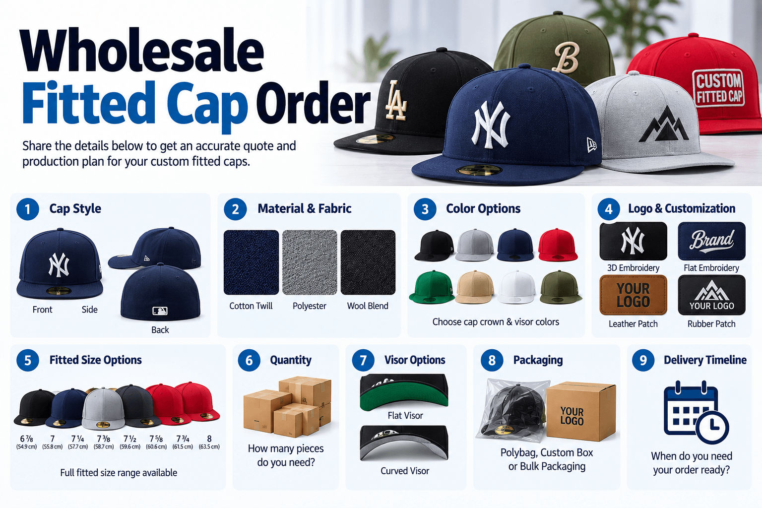 Custom cap reference for wholesale fitted order planning