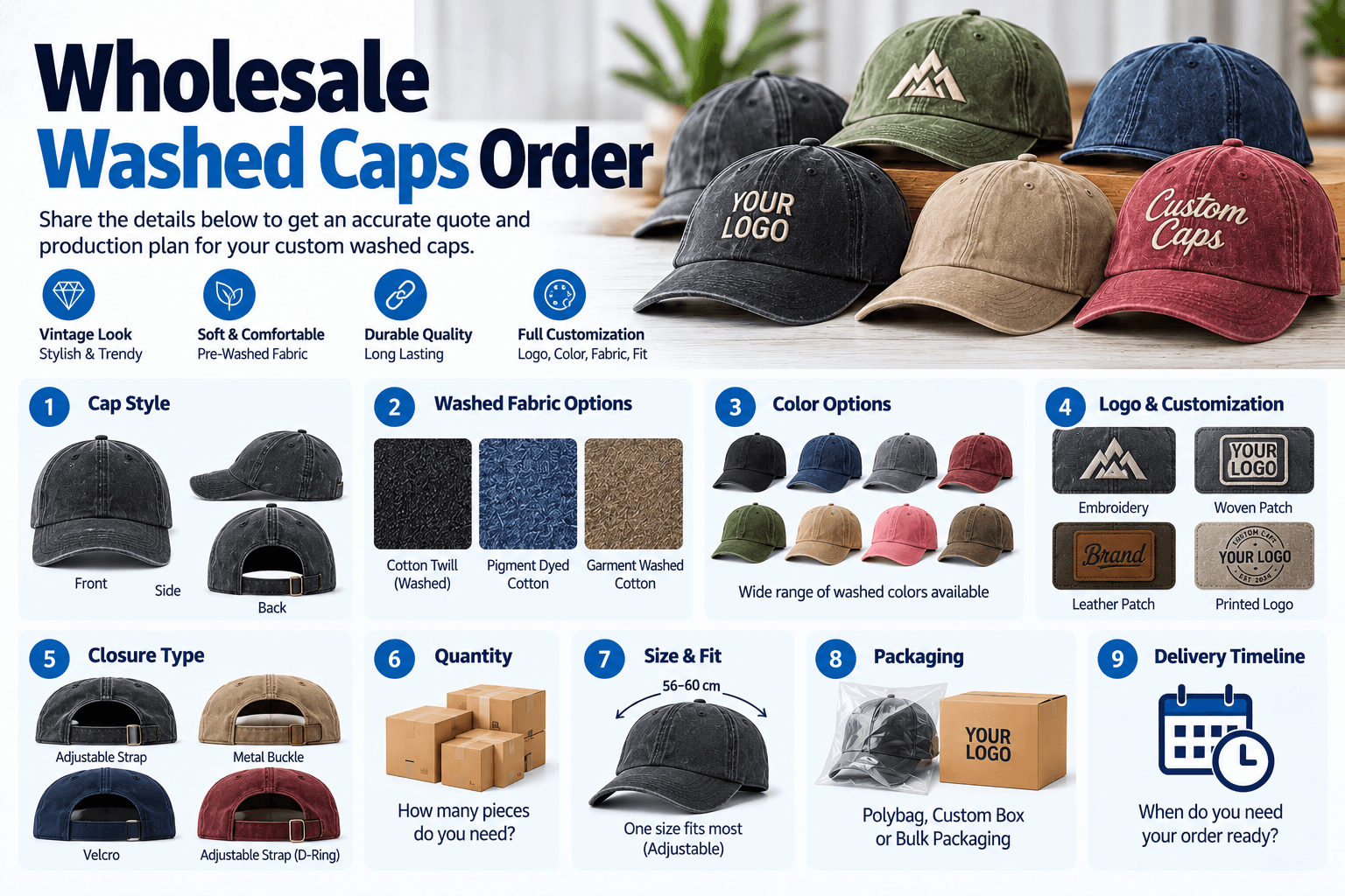 Custom cap reference for wholesale fitted order planning